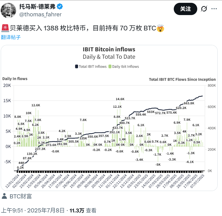 比特币冲破UNI美元大关，牛市是否已来临？