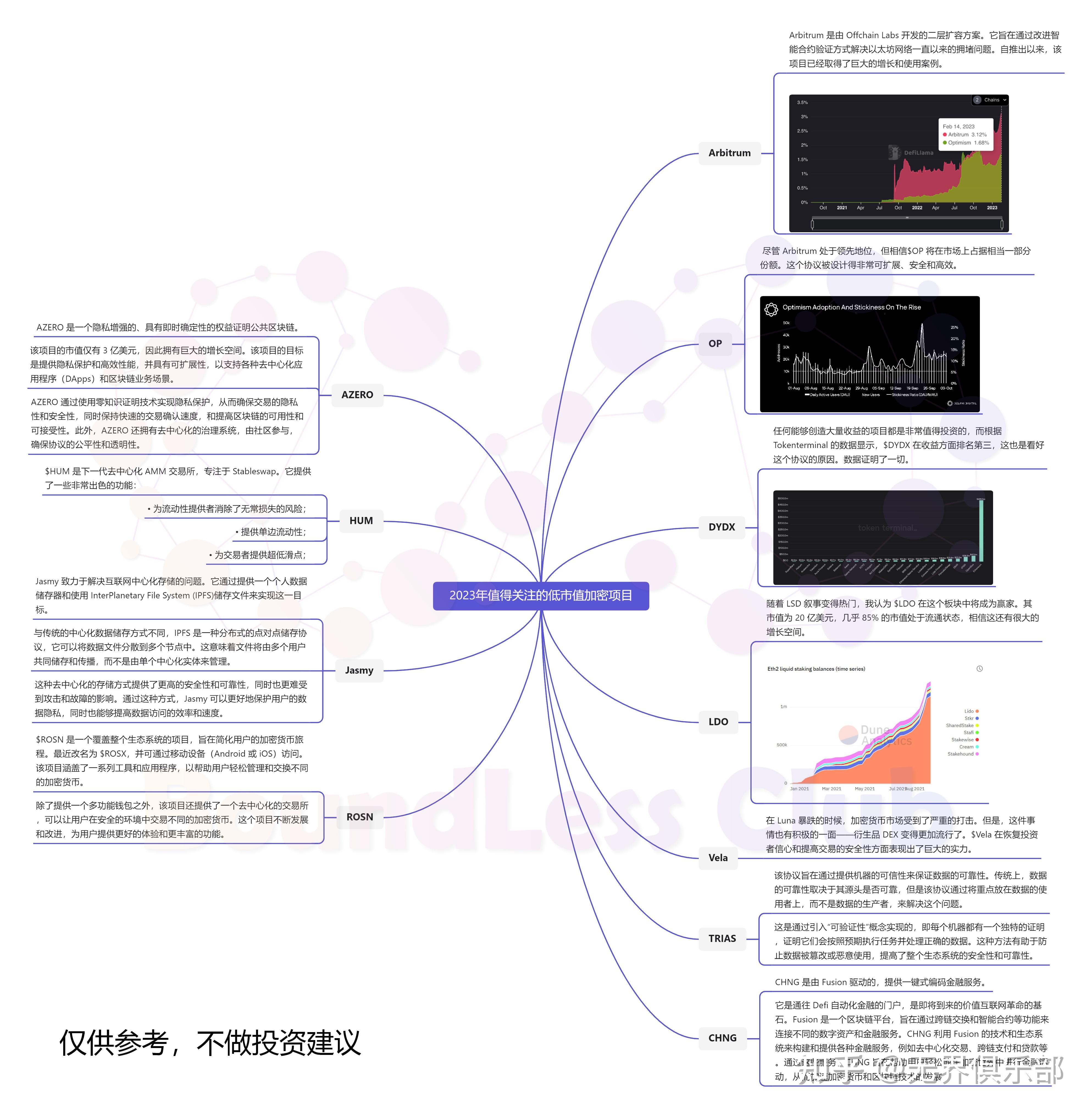 OP突发安全漏洞，损失达到LDO万美元！，投资者瞩目